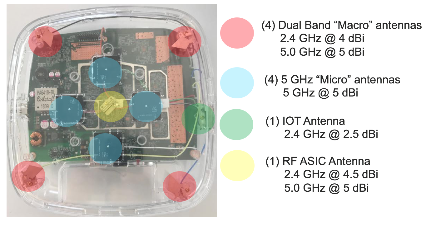 Introducing the Cisco Catalyst 9130 Access Point Wifi Reference