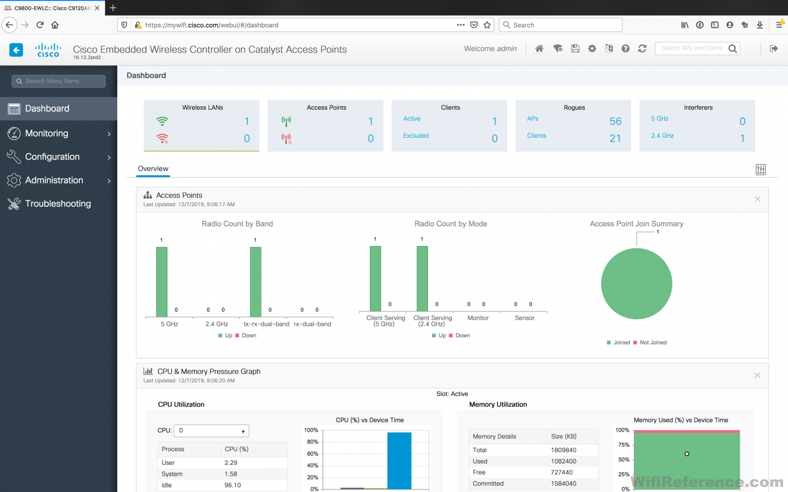 Cisco Embedded Wireless Controller on Catalyst Access Points Wifi