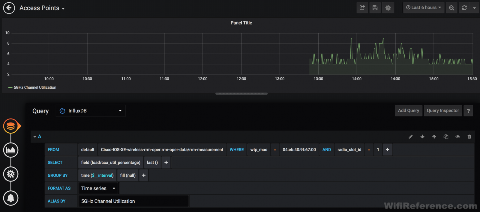 Grafana channel utilization 2