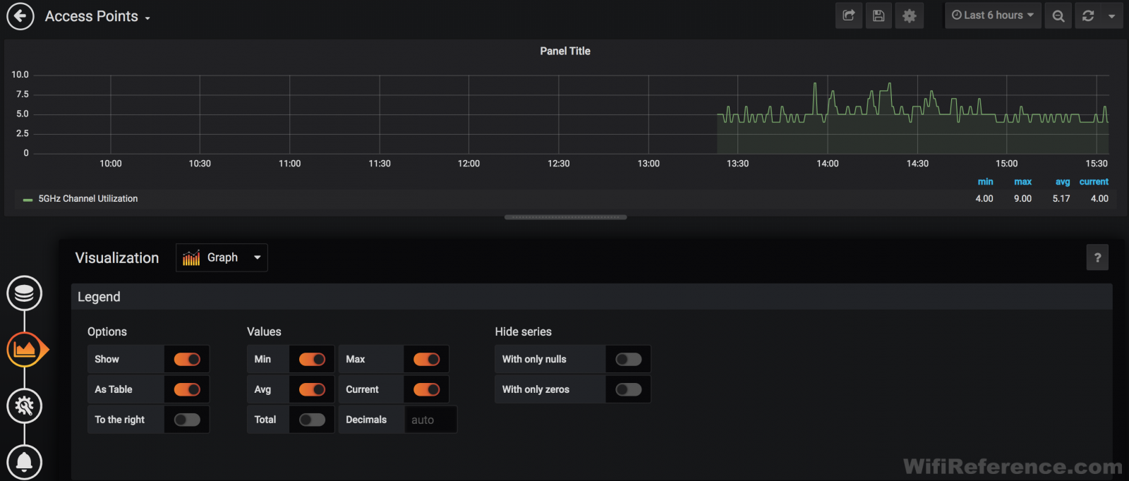 Grafana channel utilization 4