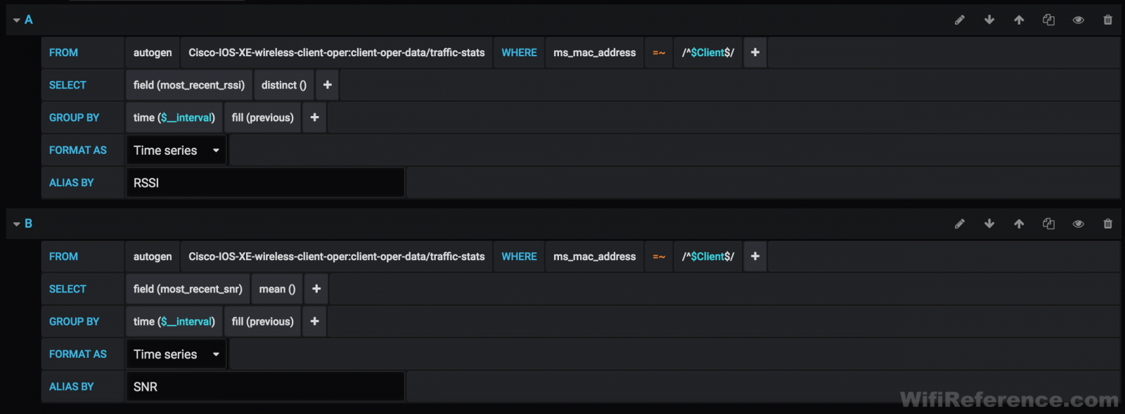 Grafana panel with variables