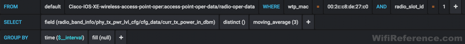 Grafana TxPower query