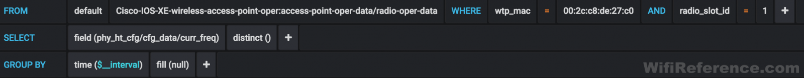 Grafana current channel query