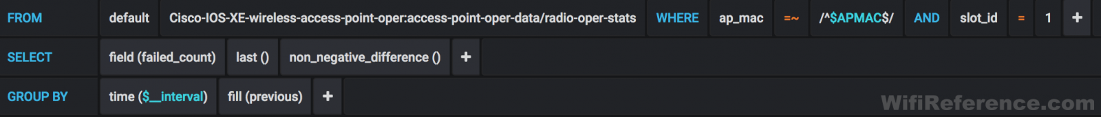 Grafana failed transmits query