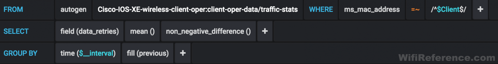 Grafana client data retries query