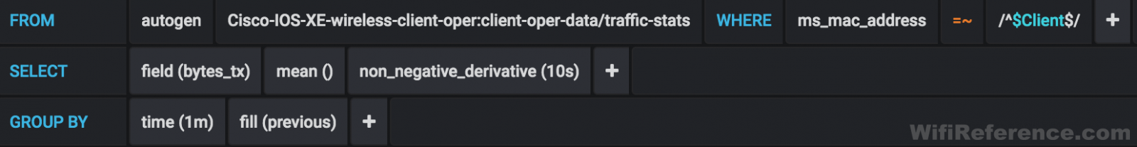 Grafana client tx bytes query