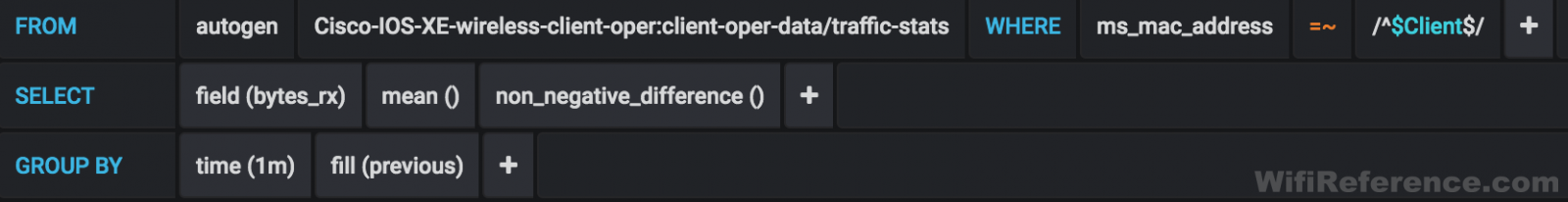 Grafana client rx bytes query