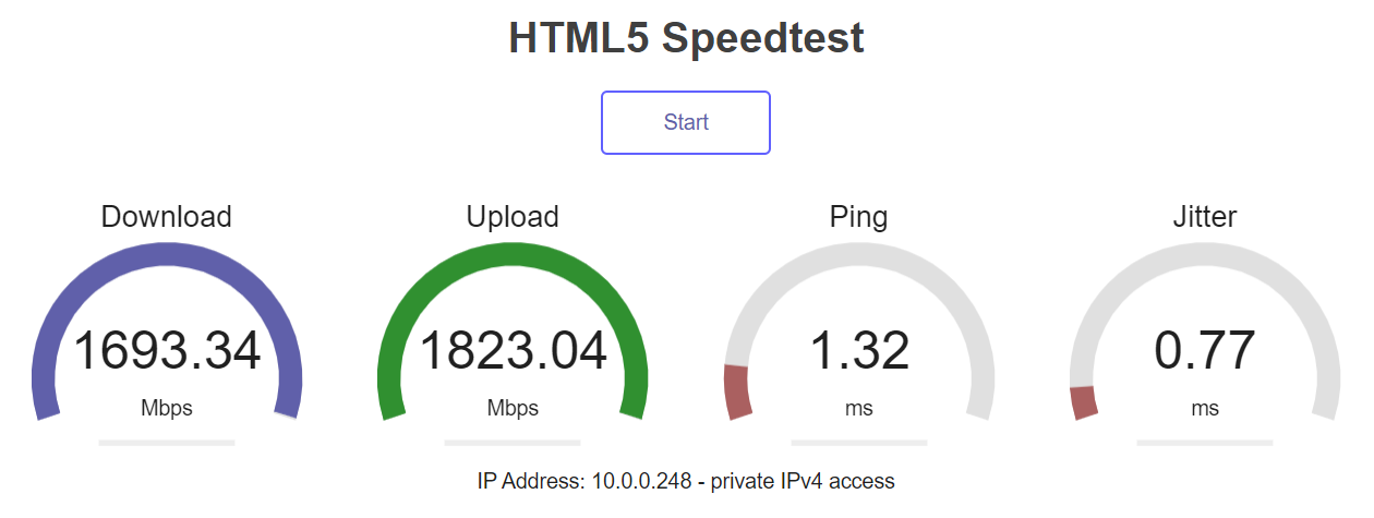 Wi-Fi 6E speed test