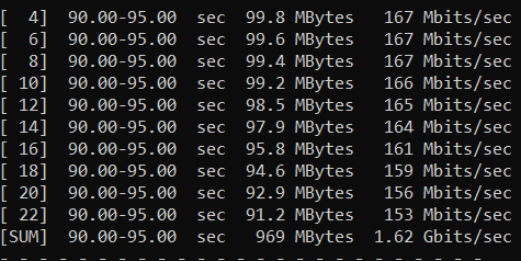 Cisco Catalyst 9136 speed test