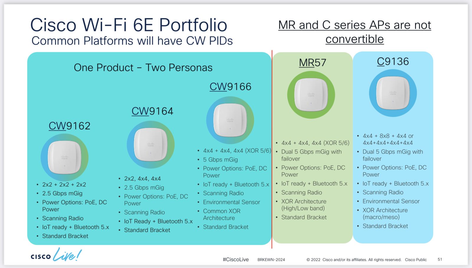 Cisco Meraki CW9164